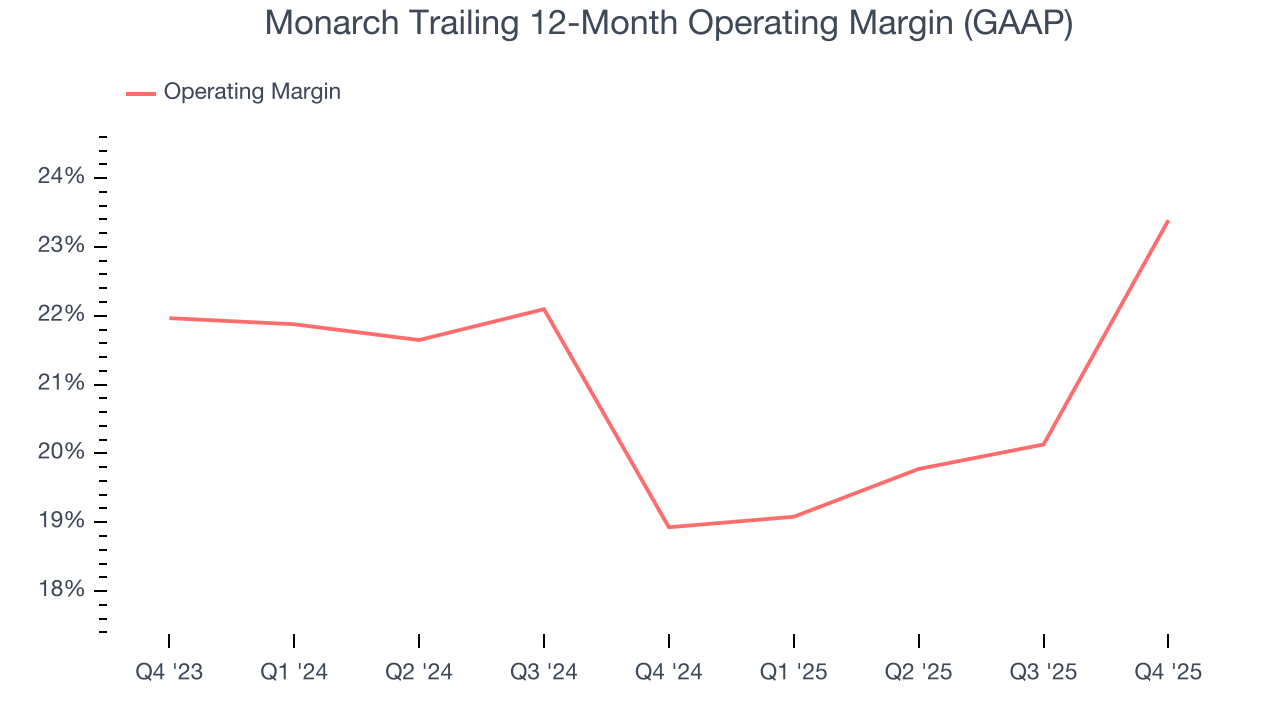 Monarch Trailing 12-Month Operating Margin (GAAP)