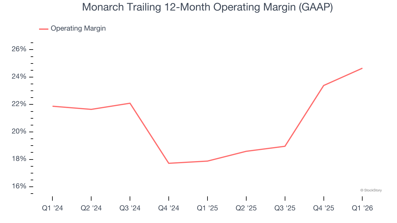 Monarch Trailing 12-Month Operating Margin (GAAP)