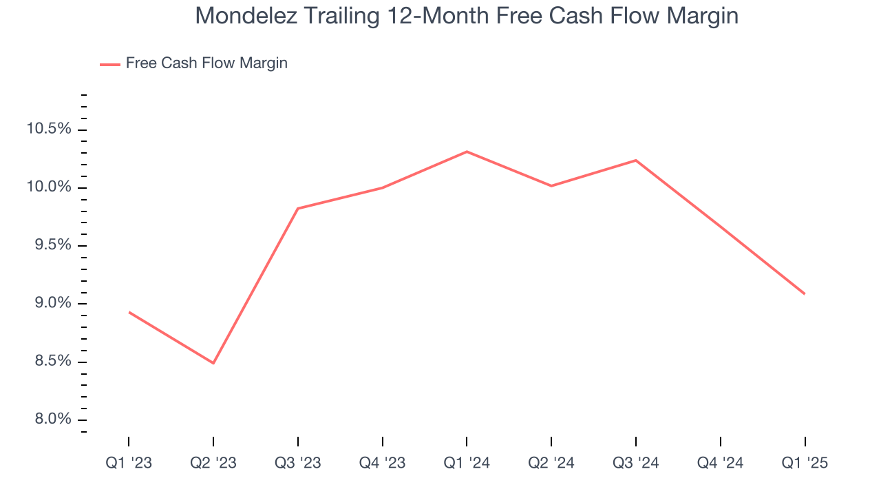 Mondelez Trailing 12-Month Free Cash Flow Margin
