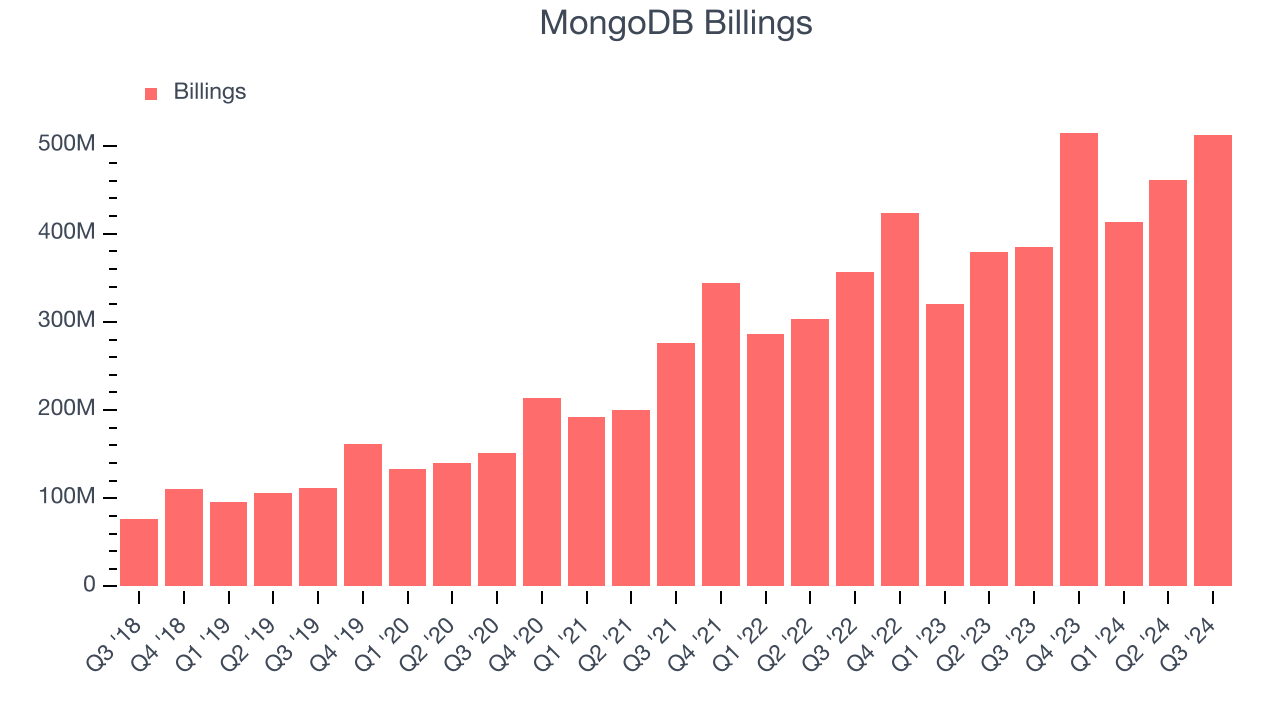 MongoDB Billings