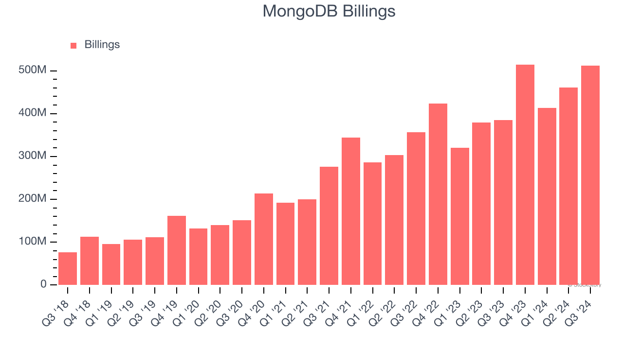 MongoDB Billings