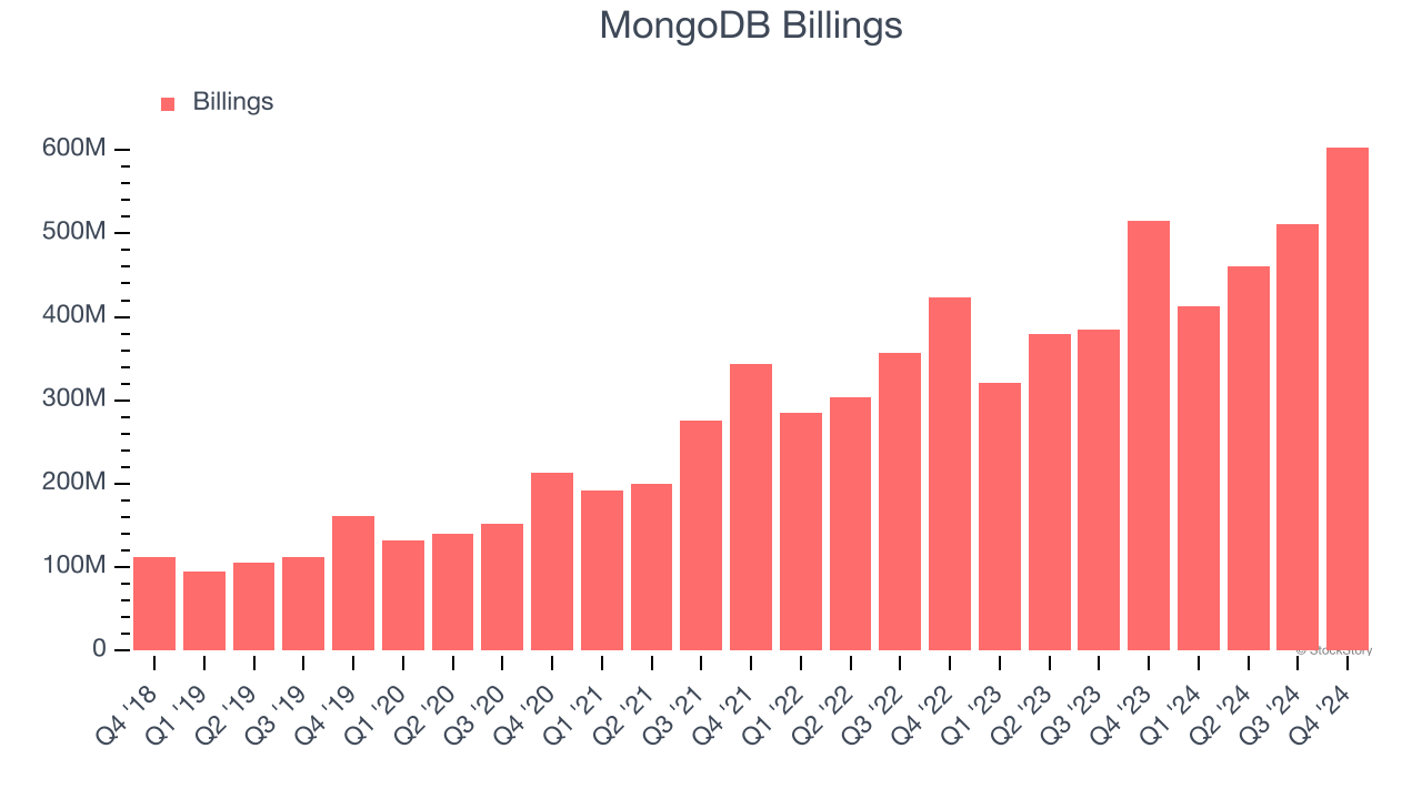 MongoDB Billings