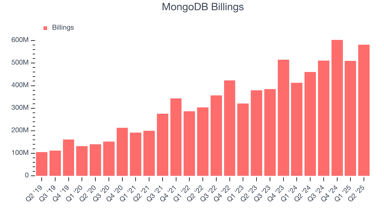 MongoDB Billings