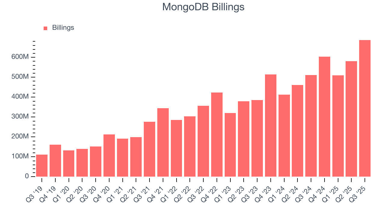 MongoDB Billings