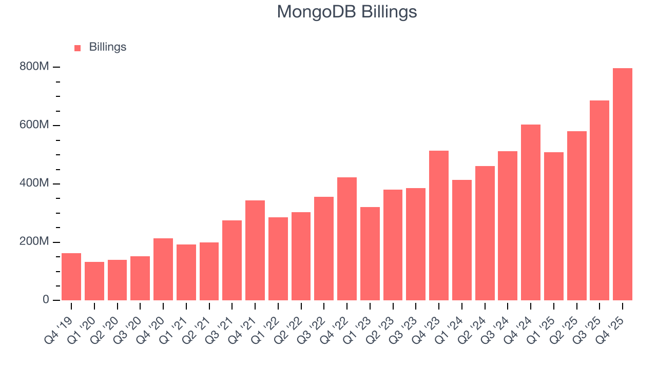 MongoDB Billings