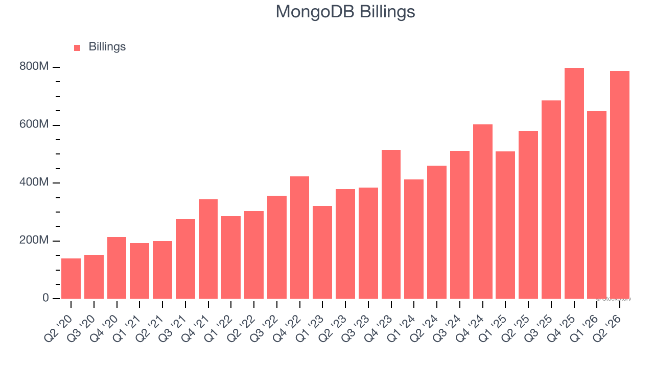 MongoDB Billings