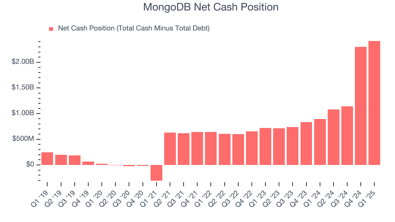 MongoDB Net Cash Position