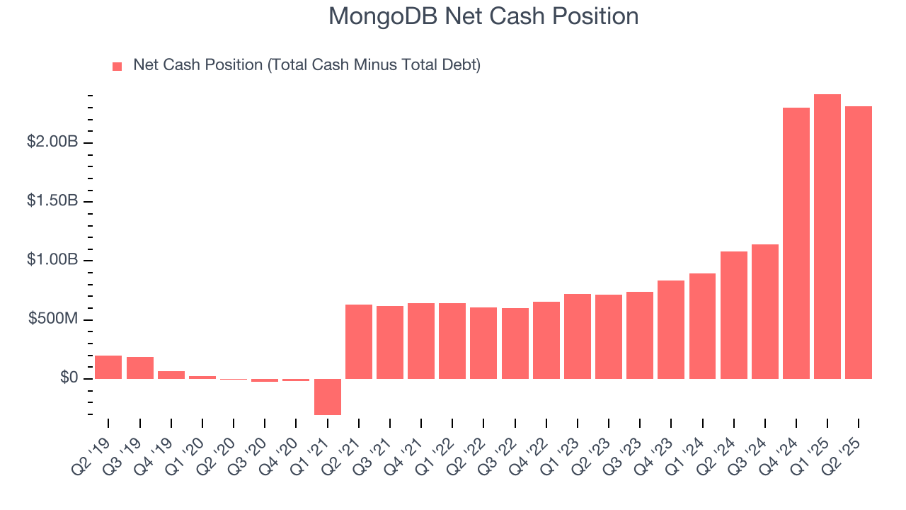 MongoDB Net Cash Position