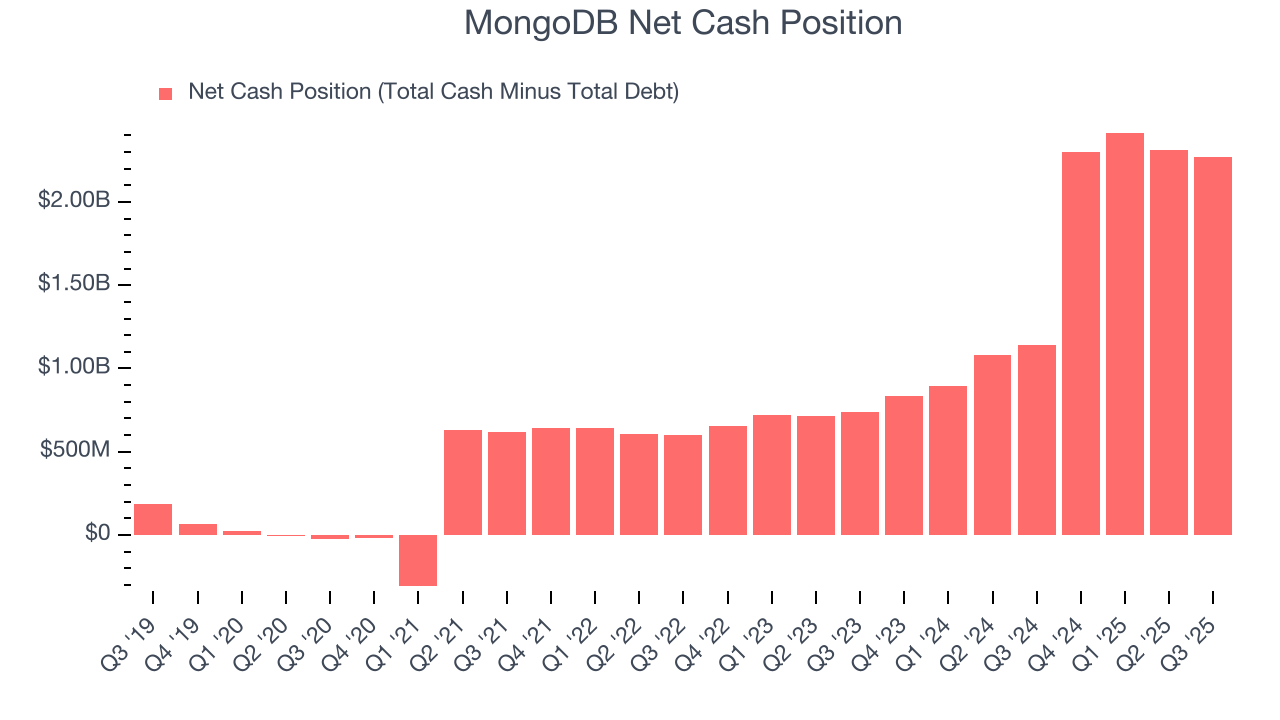 MongoDB Net Cash Position