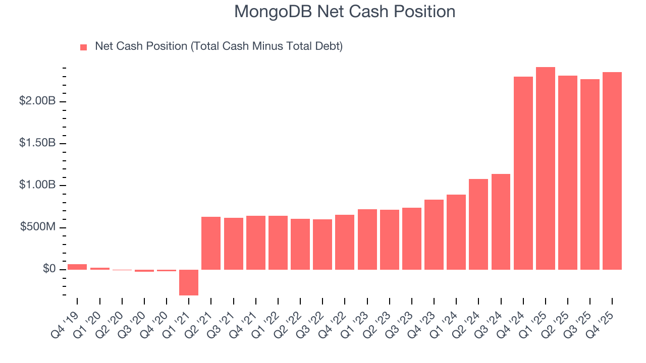 MongoDB Net Cash Position