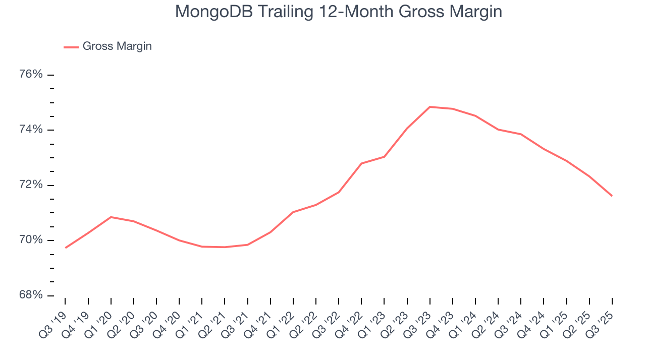 MongoDB Trailing 12-Month Gross Margin
