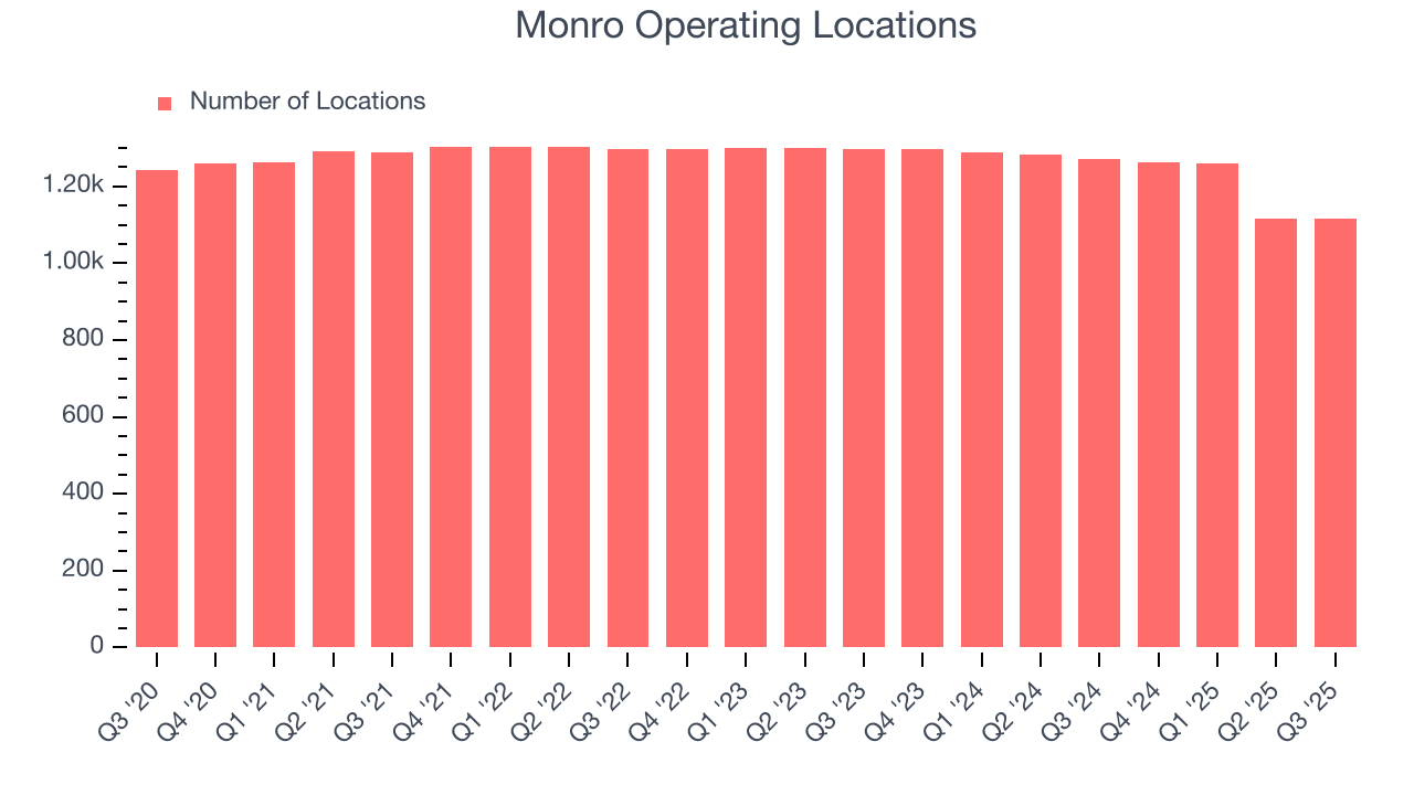 Monro Operating Locations