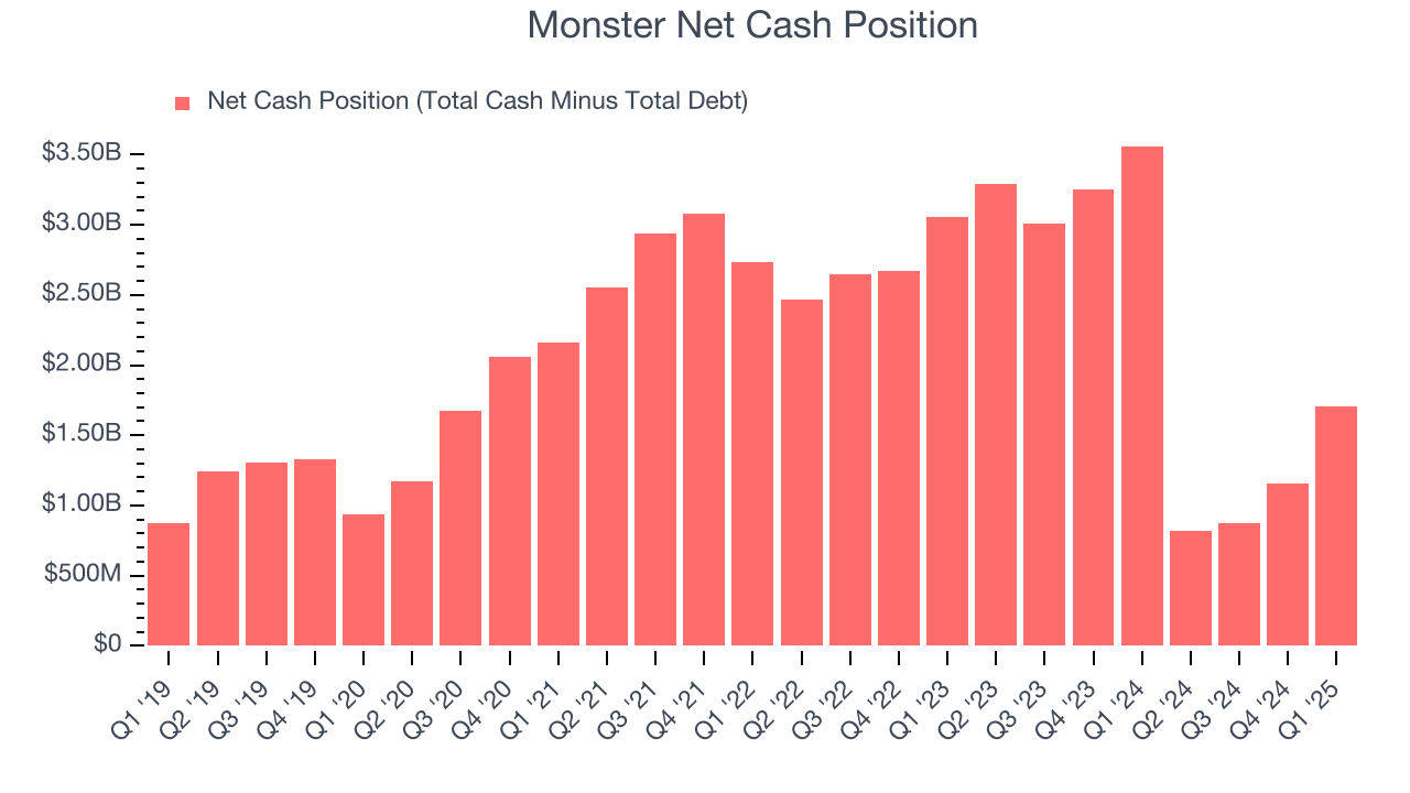 Monster Net Cash Position