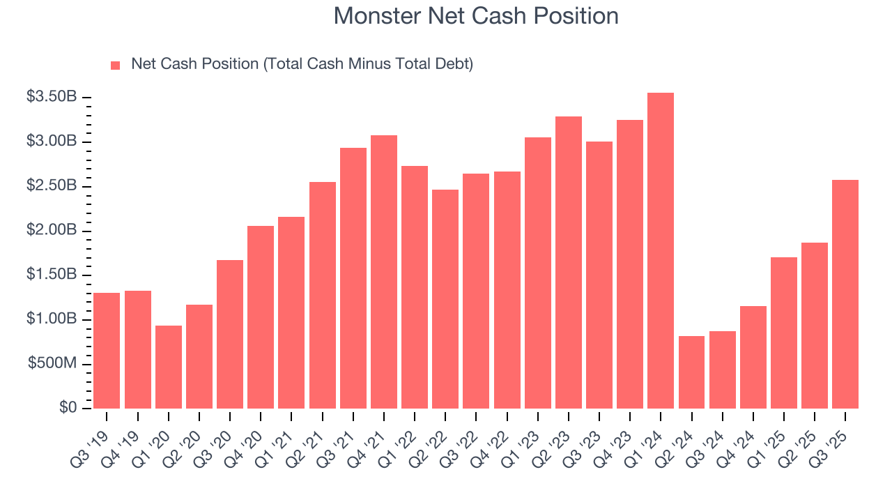 Monster Net Cash Position