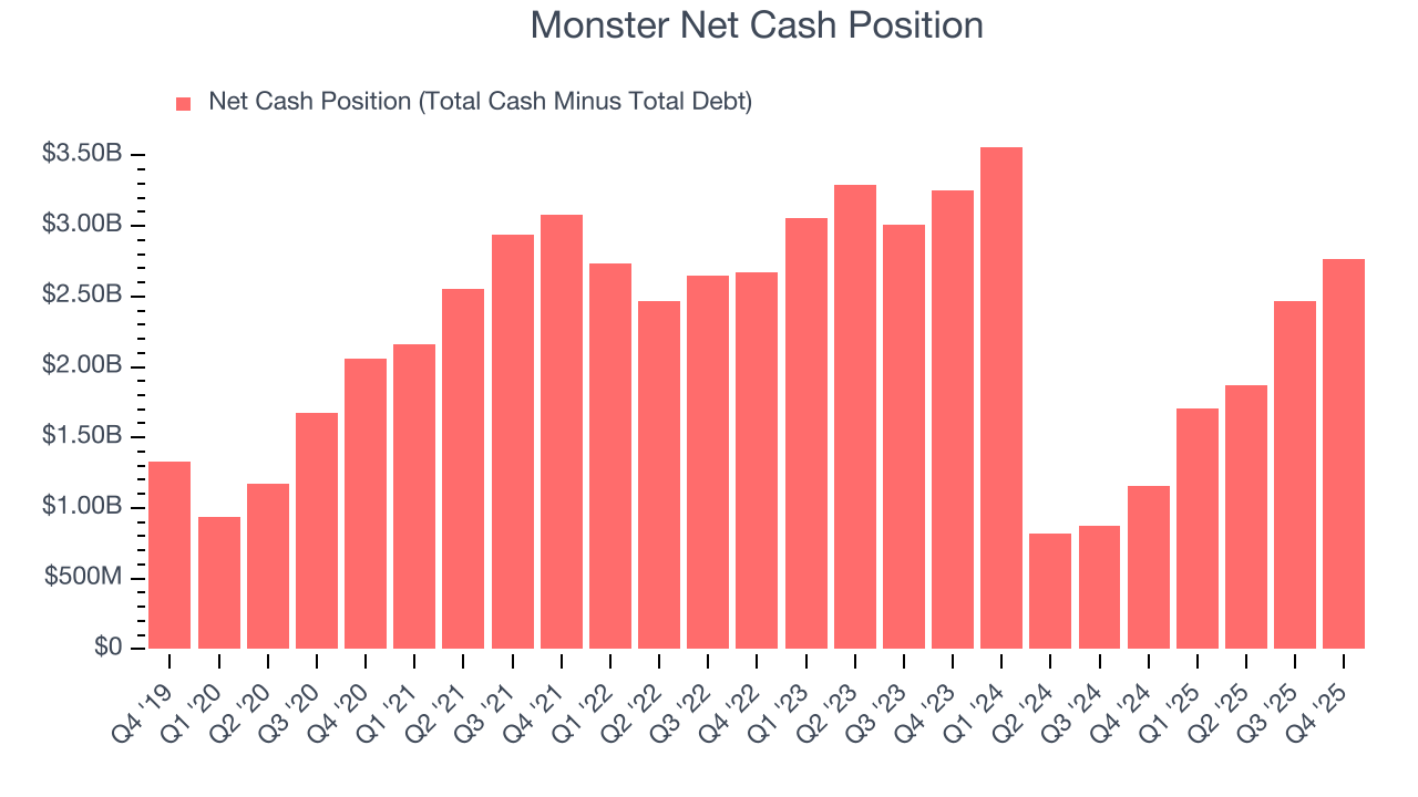 Monster Net Cash Position