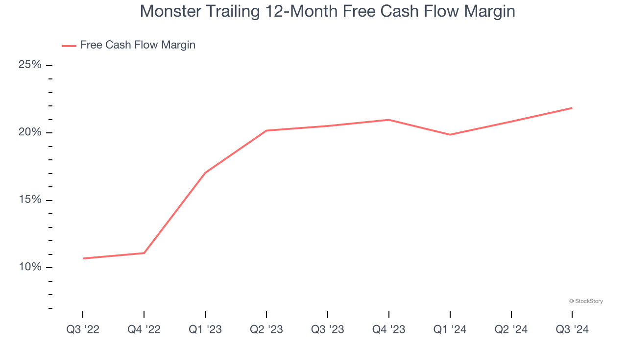 Monster Trailing 12-Month Free Cash Flow Margin