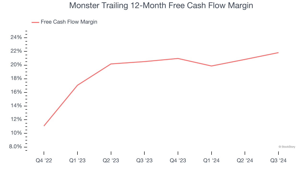 Monster Trailing 12-Month Free Cash Flow Margin