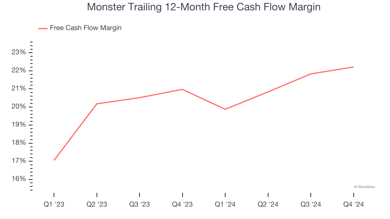 Monster Trailing 12-Month Free Cash Flow Margin