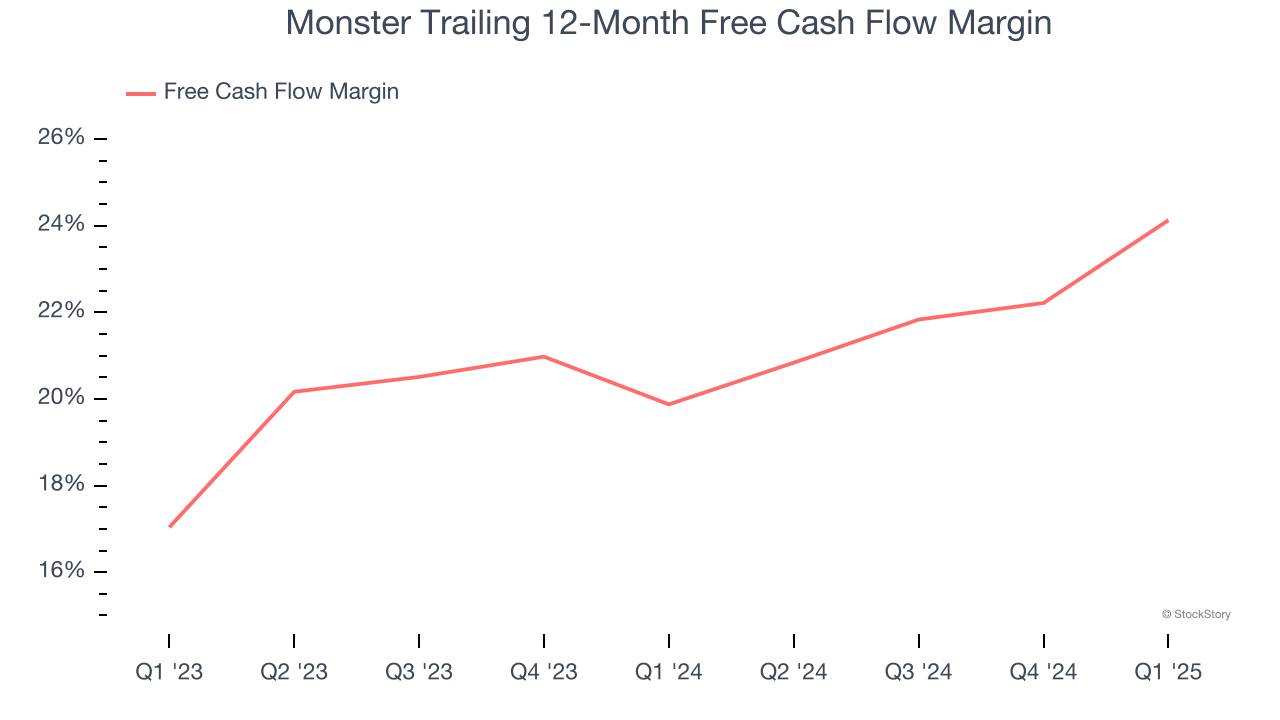 Monster Trailing 12-Month Free Cash Flow Margin