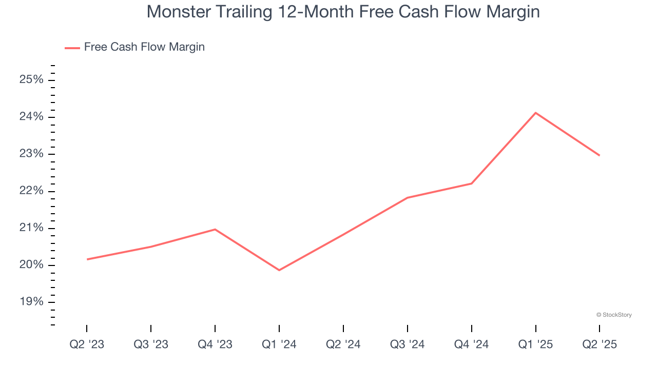 Monster Trailing 12-Month Free Cash Flow Margin
