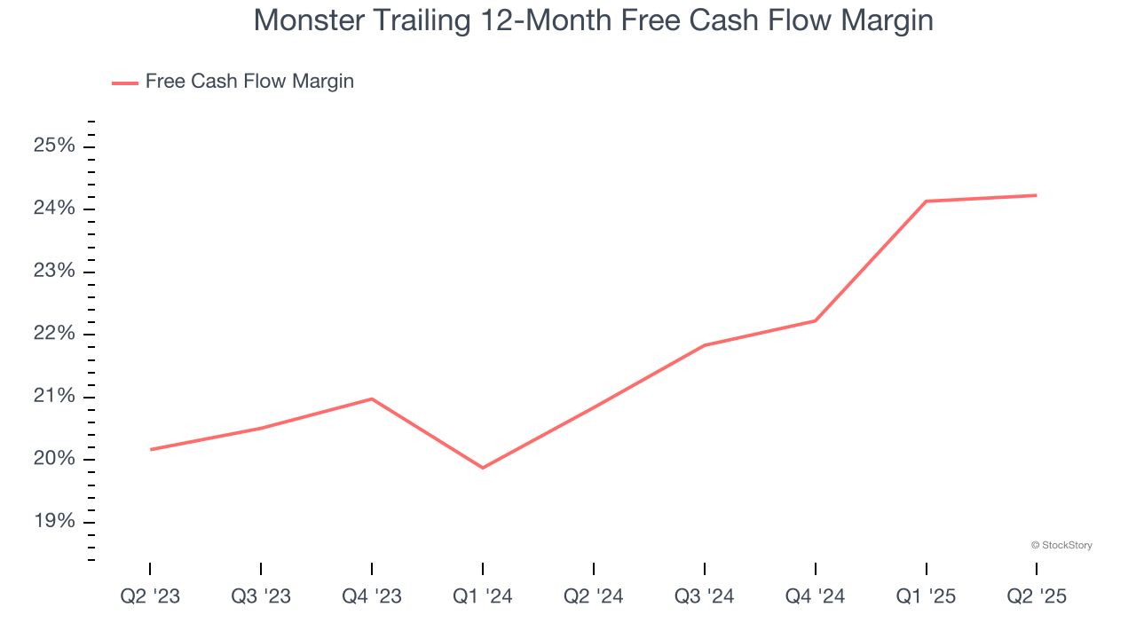 Monster Trailing 12-Month Free Cash Flow Margin