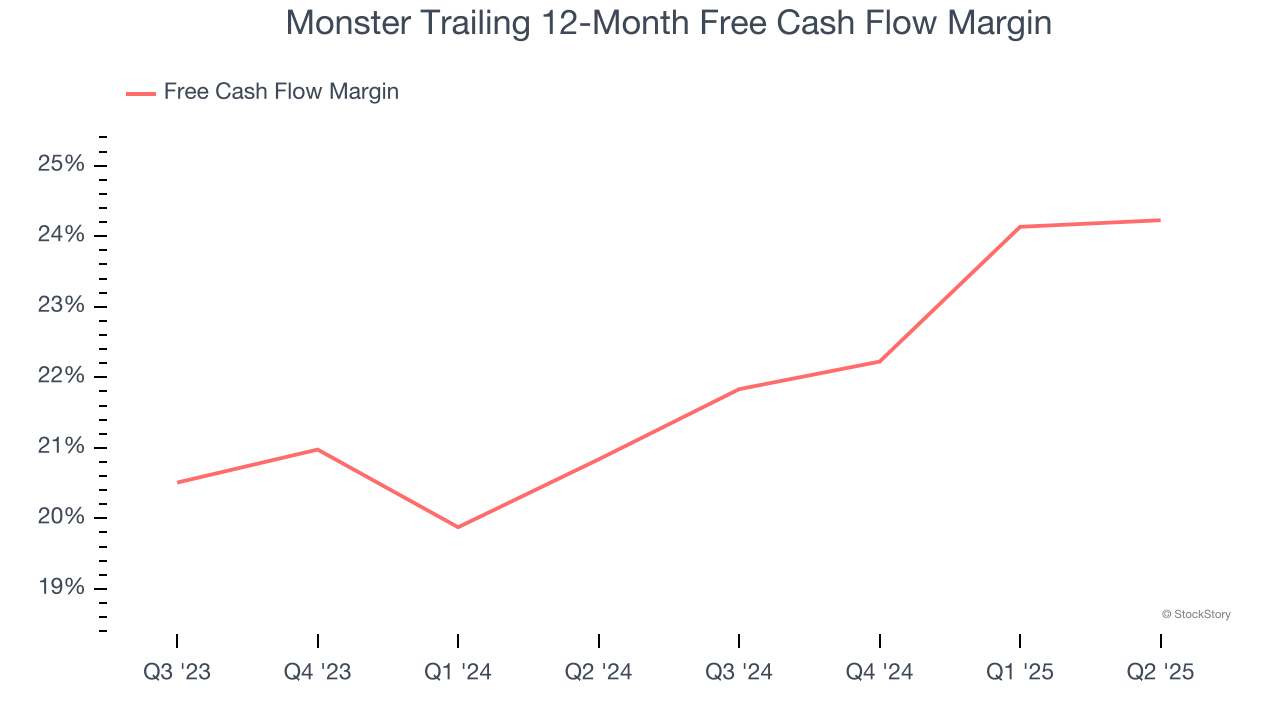 Monster Trailing 12-Month Free Cash Flow Margin