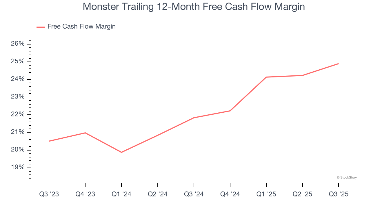 Monster Trailing 12-Month Free Cash Flow Margin