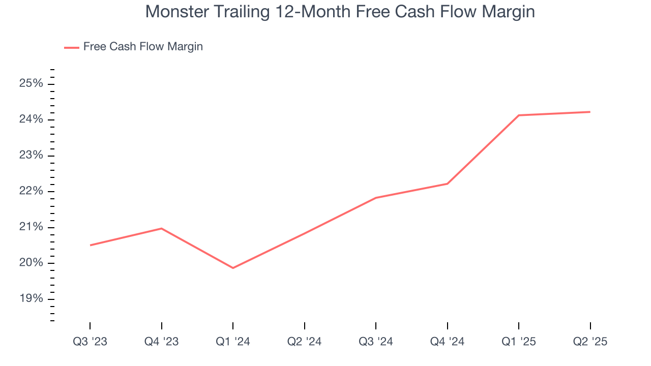 Monster Trailing 12-Month Free Cash Flow Margin