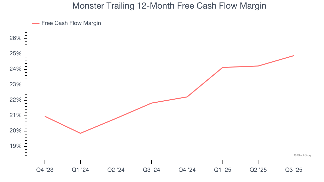 Monster Trailing 12-Month Free Cash Flow Margin