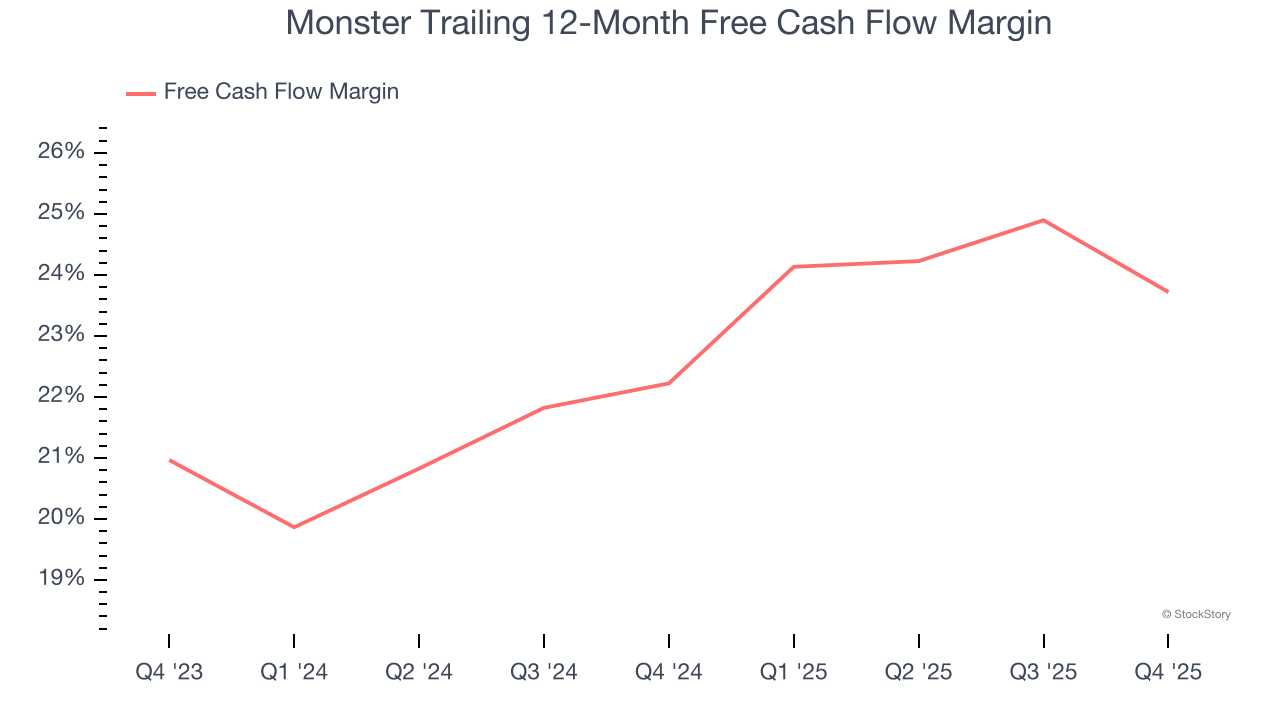 Monster Trailing 12-Month Free Cash Flow Margin