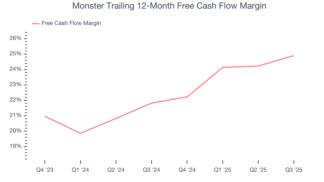 Monster Trailing 12-Month Free Cash Flow Margin