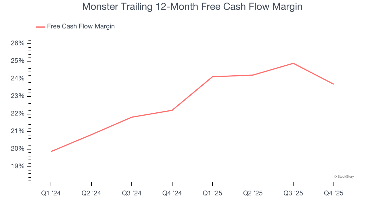 Monster Trailing 12-Month Free Cash Flow Margin