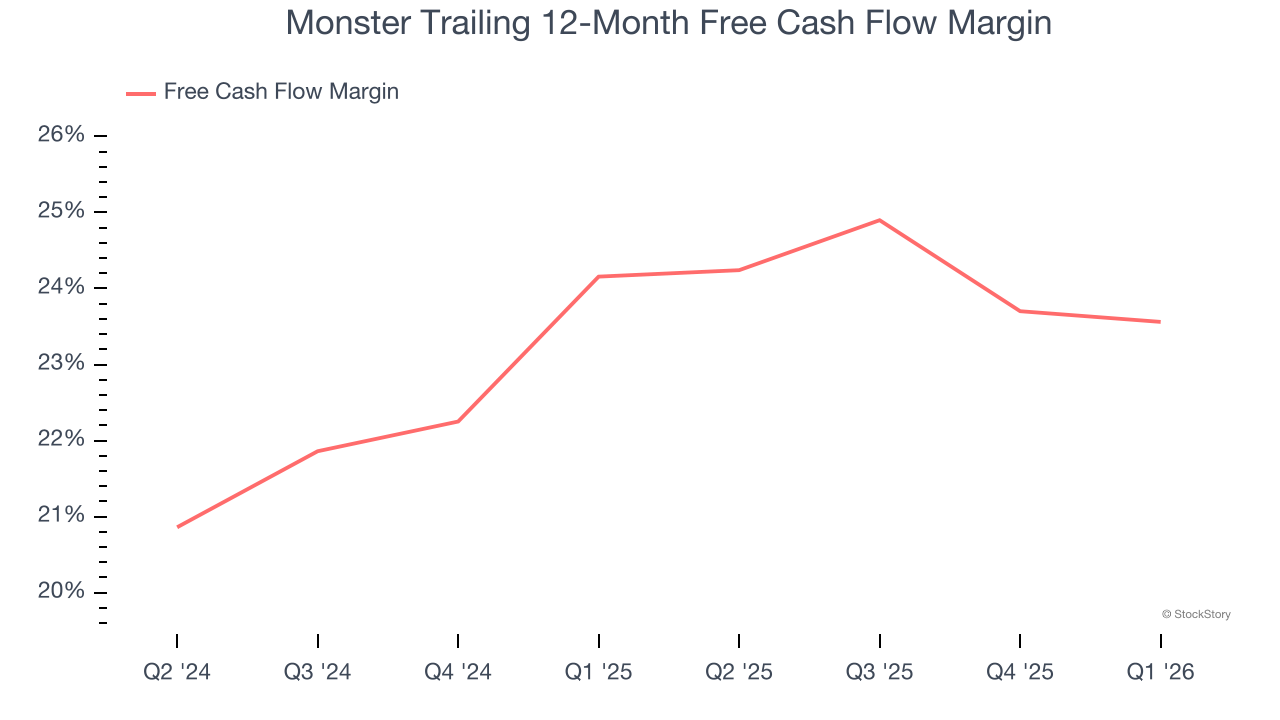 Monster Trailing 12-Month Free Cash Flow Margin