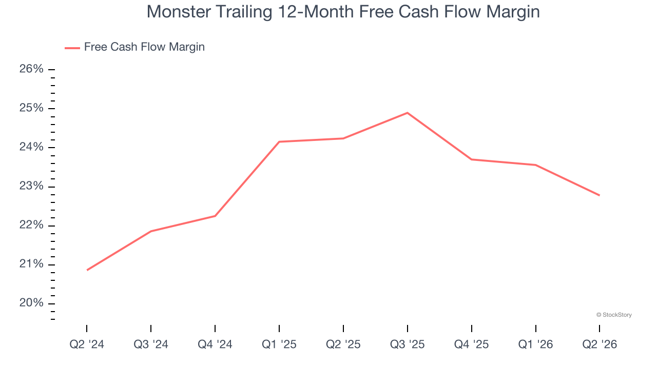Monster Trailing 12-Month Free Cash Flow Margin