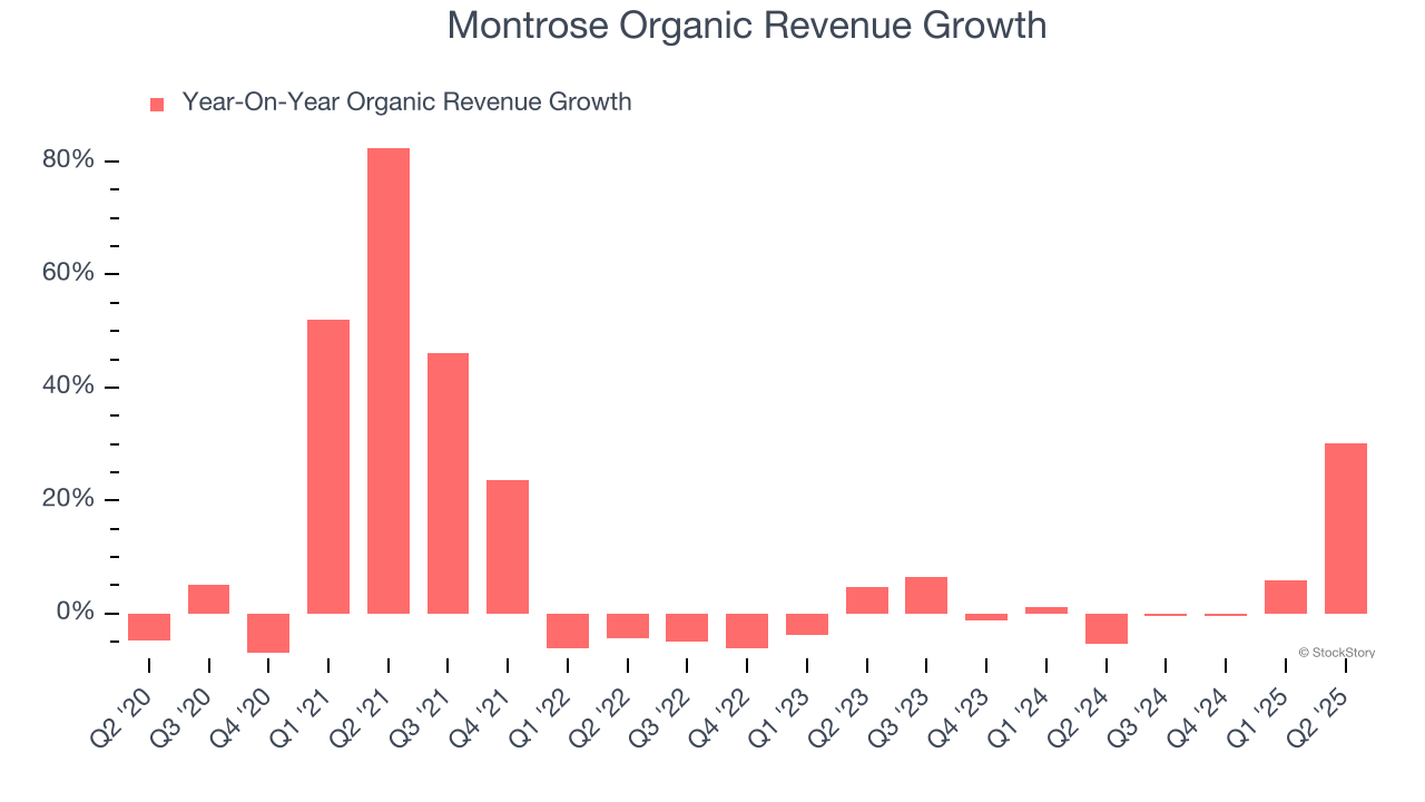 Montrose Organic Revenue Growth