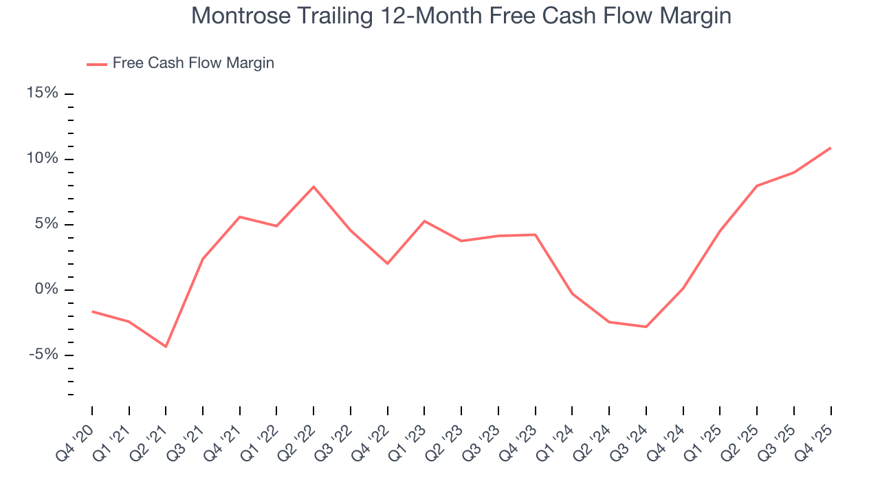 Montrose Trailing 12-Month Free Cash Flow Margin