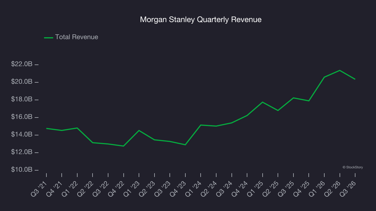 Morgan Stanley Quarterly Revenue