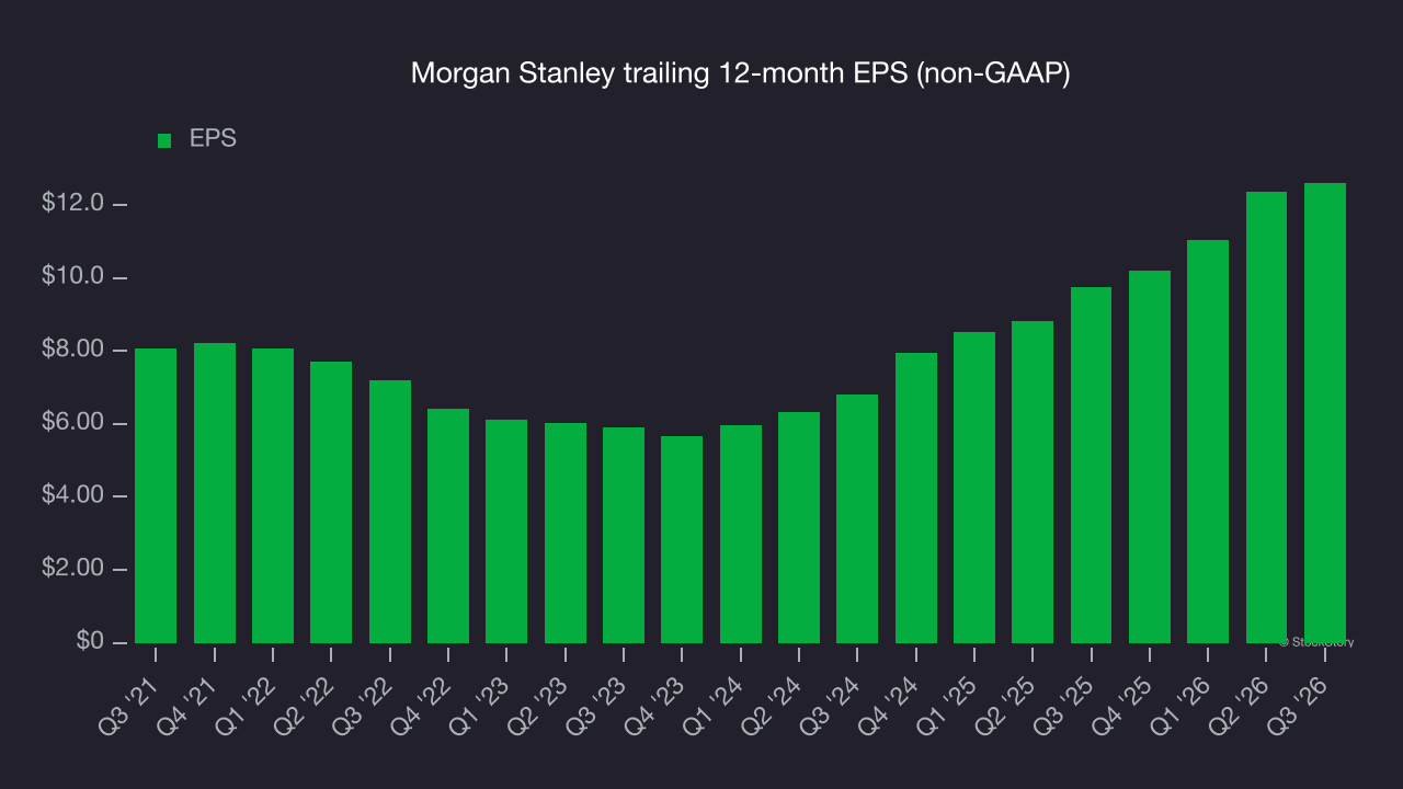 Morgan Stanley trailing 12-month EPS (non-GAAP)