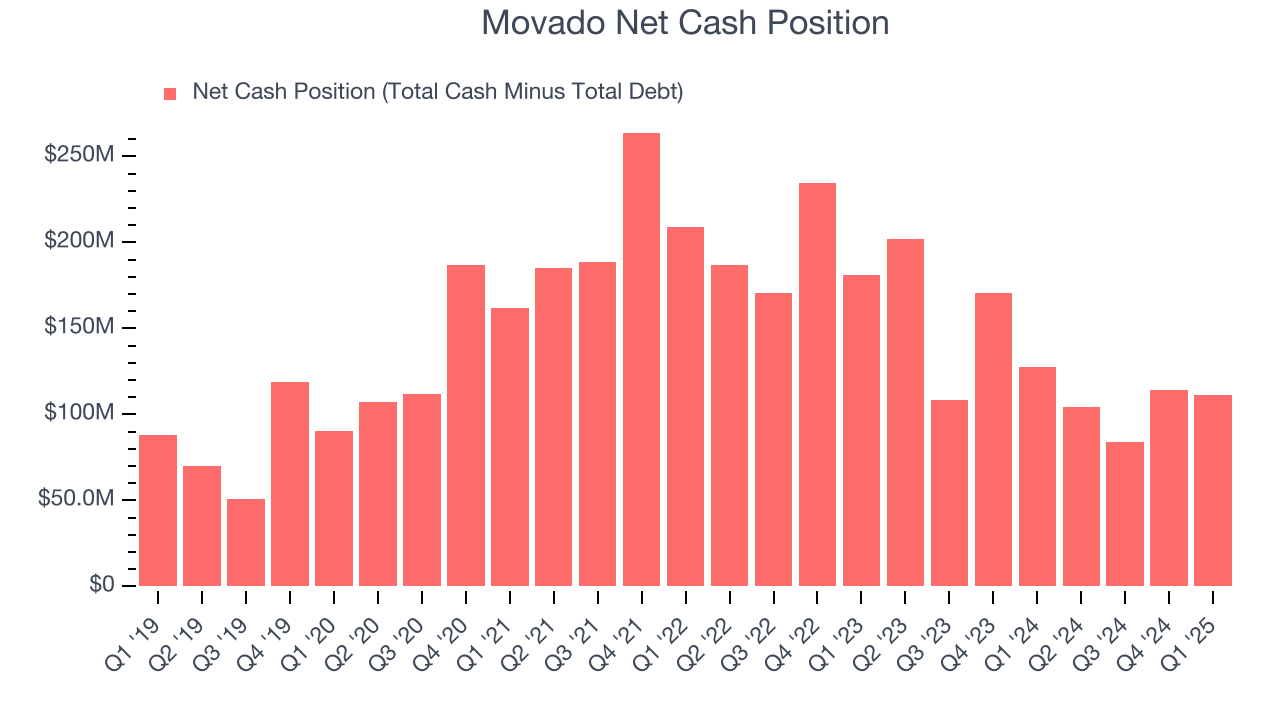 Movado Net Cash Position