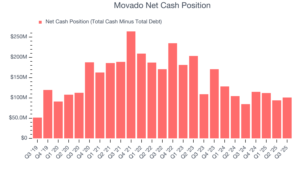 Movado Net Cash Position