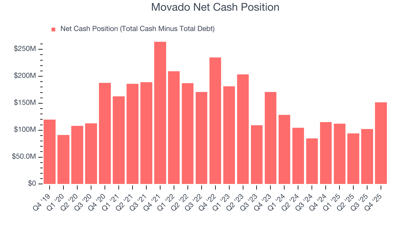 Movado Net Cash Position
