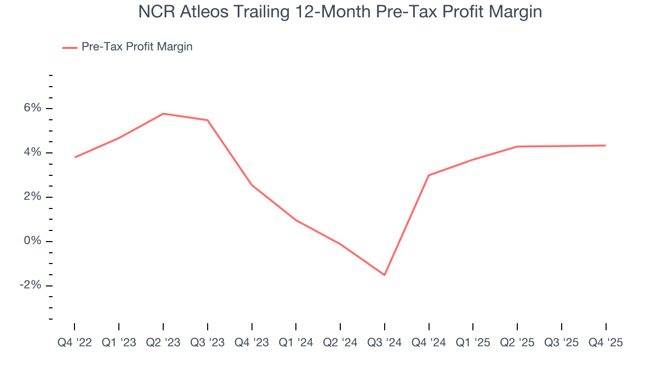 NCR Atleos Trailing 12-Month Pre-Tax Profit Margin