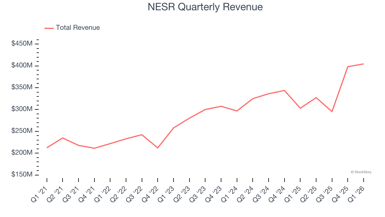 NESR Quarterly Revenue
