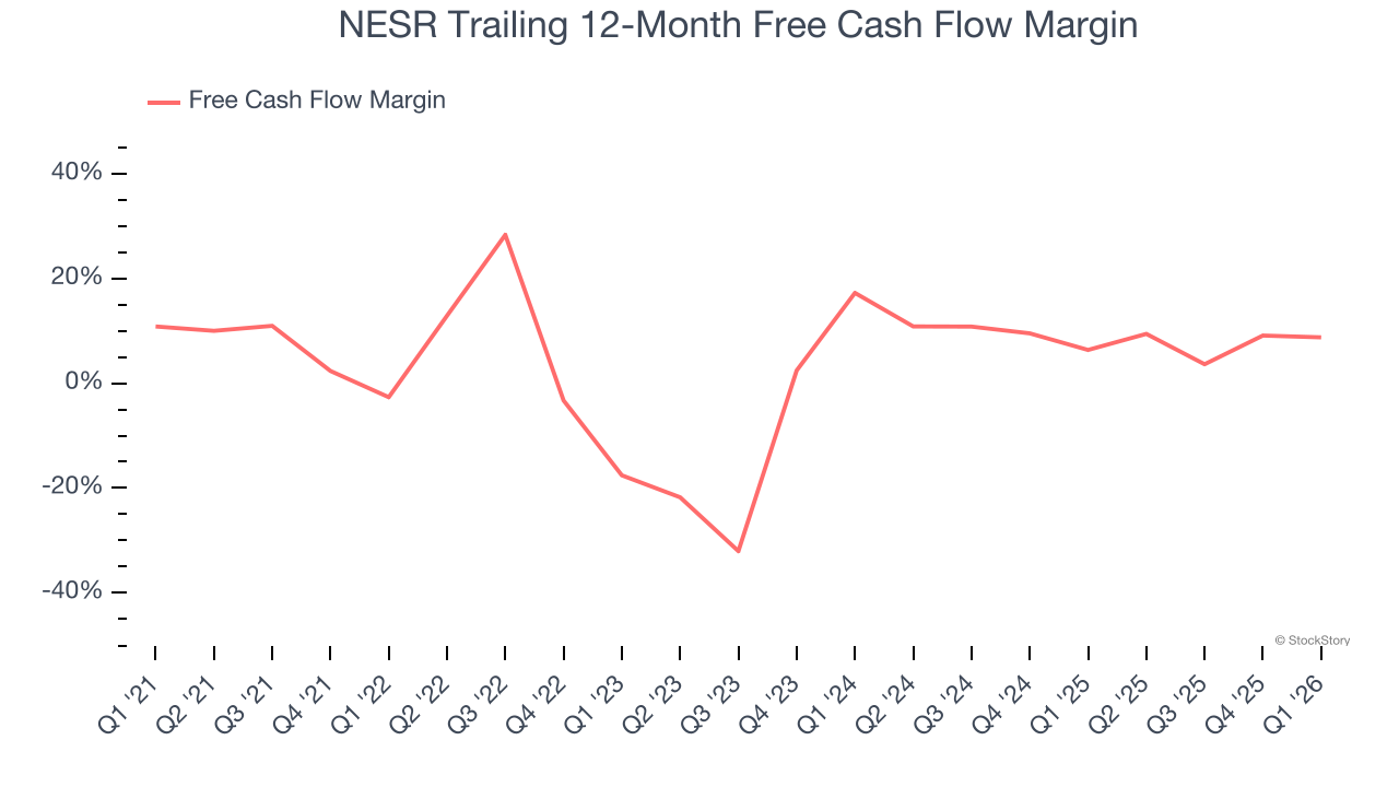 NESR Trailing 12-Month Free Cash Flow Margin