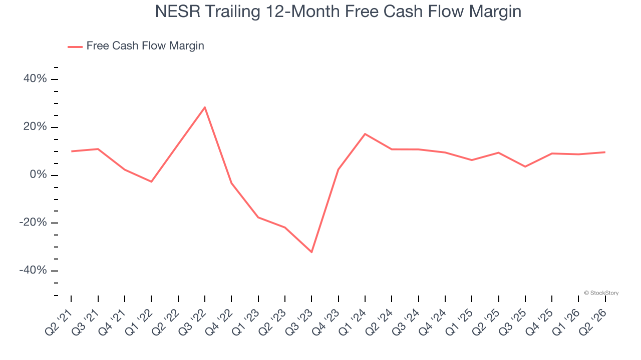 NESR Trailing 12-Month Free Cash Flow Margin