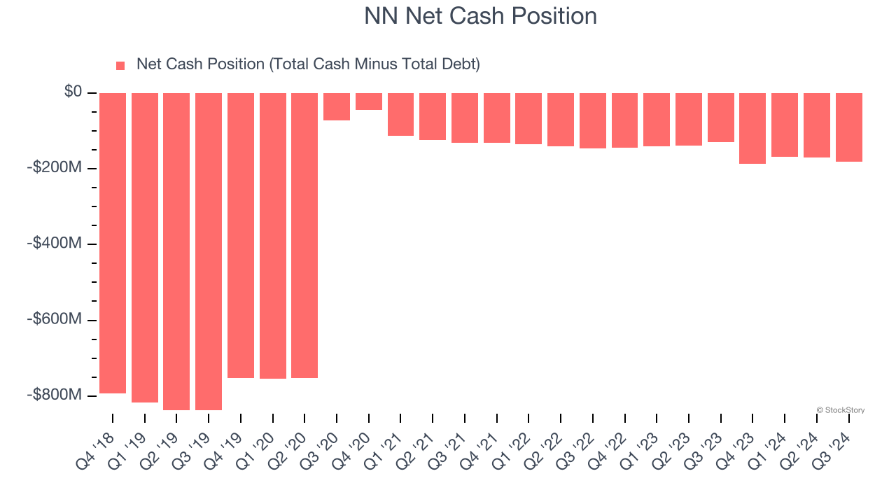 NN Net Cash Position