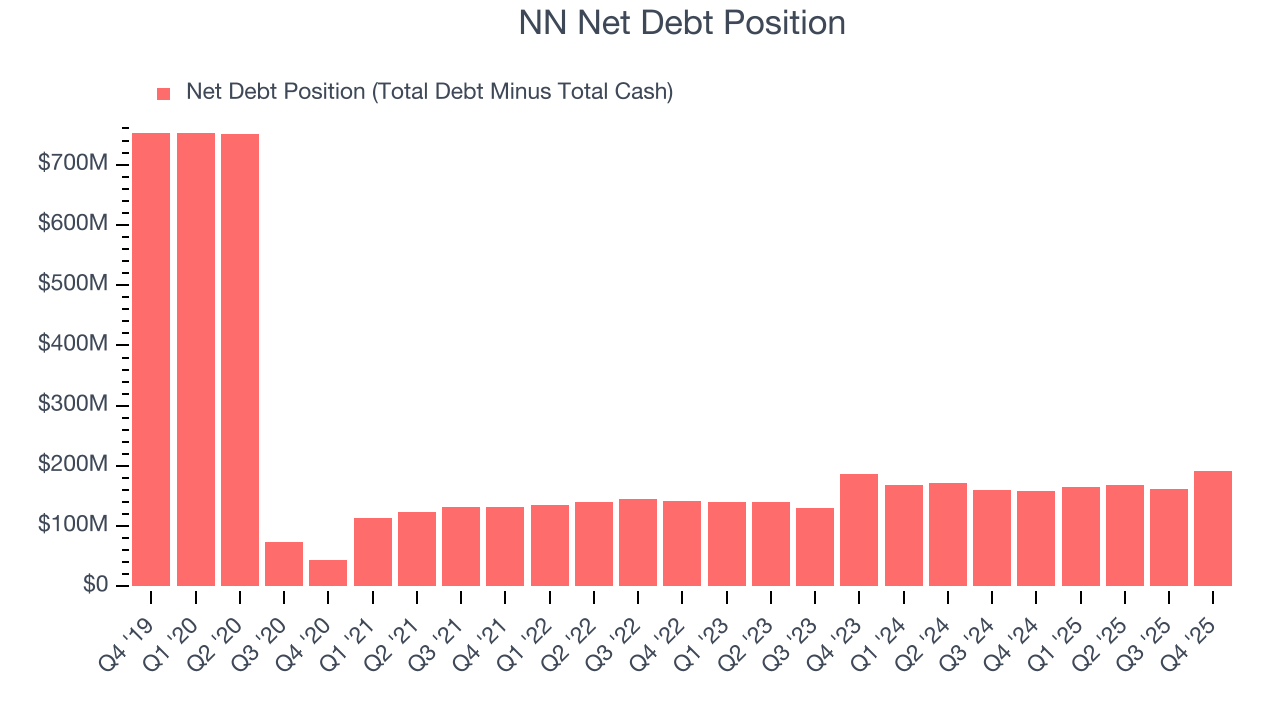 NN Net Debt Position