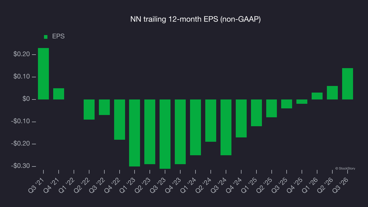 NN trailing 12-month EPS (non-GAAP)