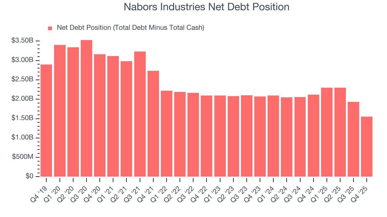 Nabors Industries Net Debt Position