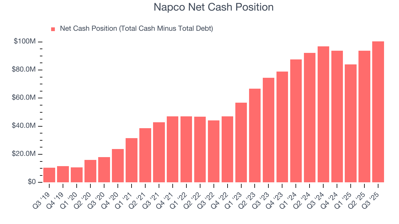 Napco Net Cash Position